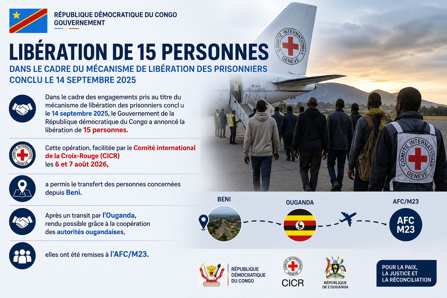 🇨🇩 Processus de Doha : le Gouvernement congolais annonce la libération de 15 personnes